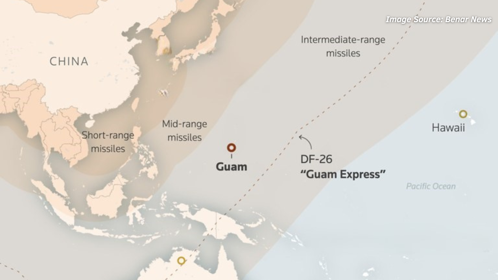 Guam: An Incipient Pulpit of Strategic Rivalry